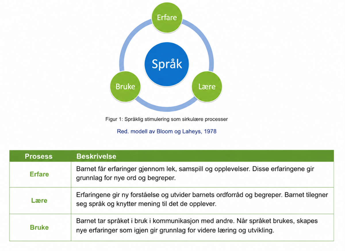 Illustrasjon - Klikk for stort bilde